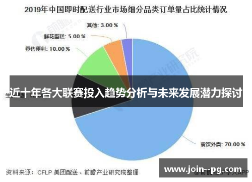 近十年各大联赛投入趋势分析与未来发展潜力探讨