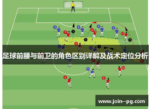 足球前腰与前卫的角色区别详解及战术定位分析 足球前腰与前卫的角色区别详解及战术定位分析
