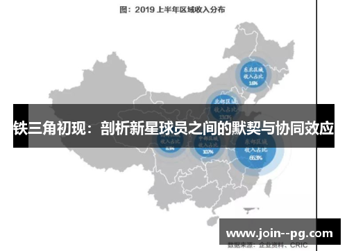 铁三角初现:剖析新星球员之间的默契与协同效应 铁三角初现:剖析新星球员之间的默契与协同效应