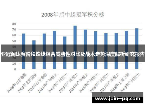 亚冠淘汰赛阶段锋线组合威胁性对比及战术走势深度解析研究报告